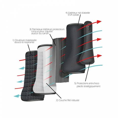 Guêtres de cross tri-zone postérieurs - Equilibrium