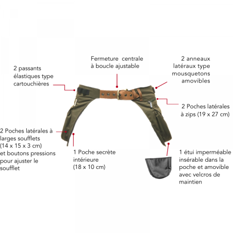 Sac-ceinture EDUC+ DOUBLE Education Positive Noir