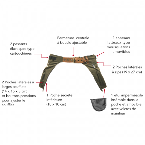 Sac-ceinture Educ + Education Positive Vert Kaki