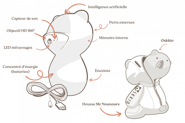 OSKKIO - Cam&eacute;ra de surveillance intelligente, nomade et sans abonnement