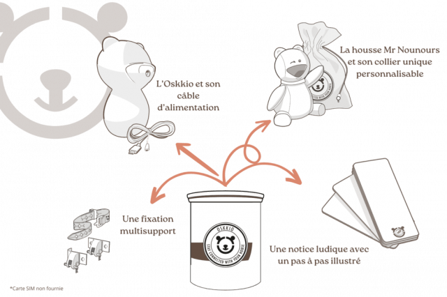OSKKIO - Cam&eacute;ra de surveillance intelligente, nomade et sans abonnement