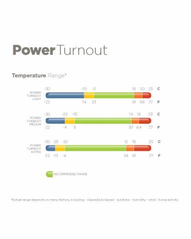 Couverture d'extérieur Power Turnout Extra - Bucas