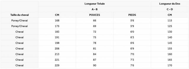 Couverture d'écurie Rambo 200g - HORSEWARE