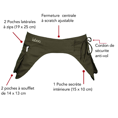Sac Ceinture Double Classique - Laboa - 4 poches