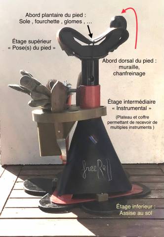 Trépied de maréchalerie « tout en un »