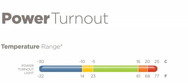Couverture Bucas Power Turnout Light Bigneck