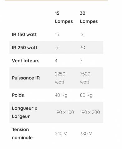 Solarium hipposun avec monnayeur 