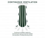 Guêtres postérieurs Royal mouton synthétique Gatusos