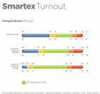 Couverture extérieur Smartex medium - BUCAS