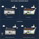 Caméra de surveillance Nivian 360º 4G(SIM)