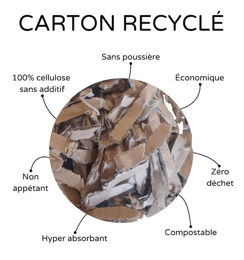 Liti&egrave;re copeaux carton pour chevaux - COP'O