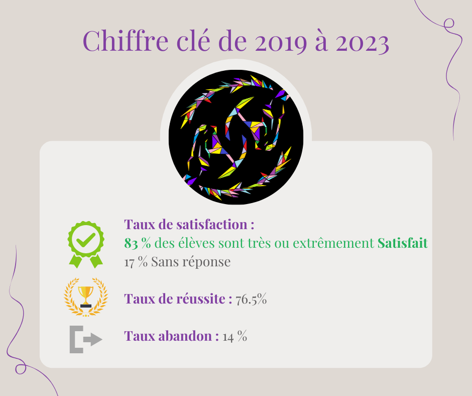 Formation Technicien du Bien-être équin