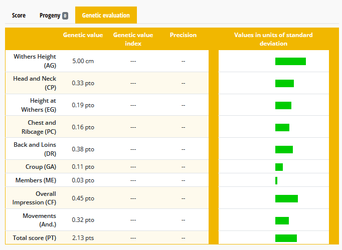 POULAIN PSL PP TAILLE EXCEPTIONNELLE TOP GENETIQUE
