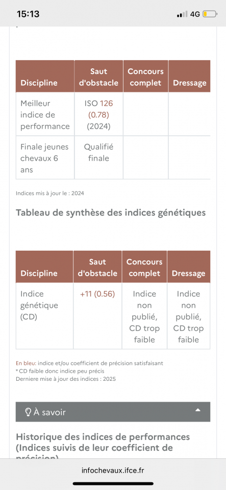 Jument selle francais 7 ans 