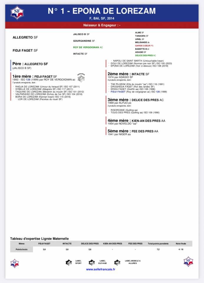 Poulain M&acirc;le 2025