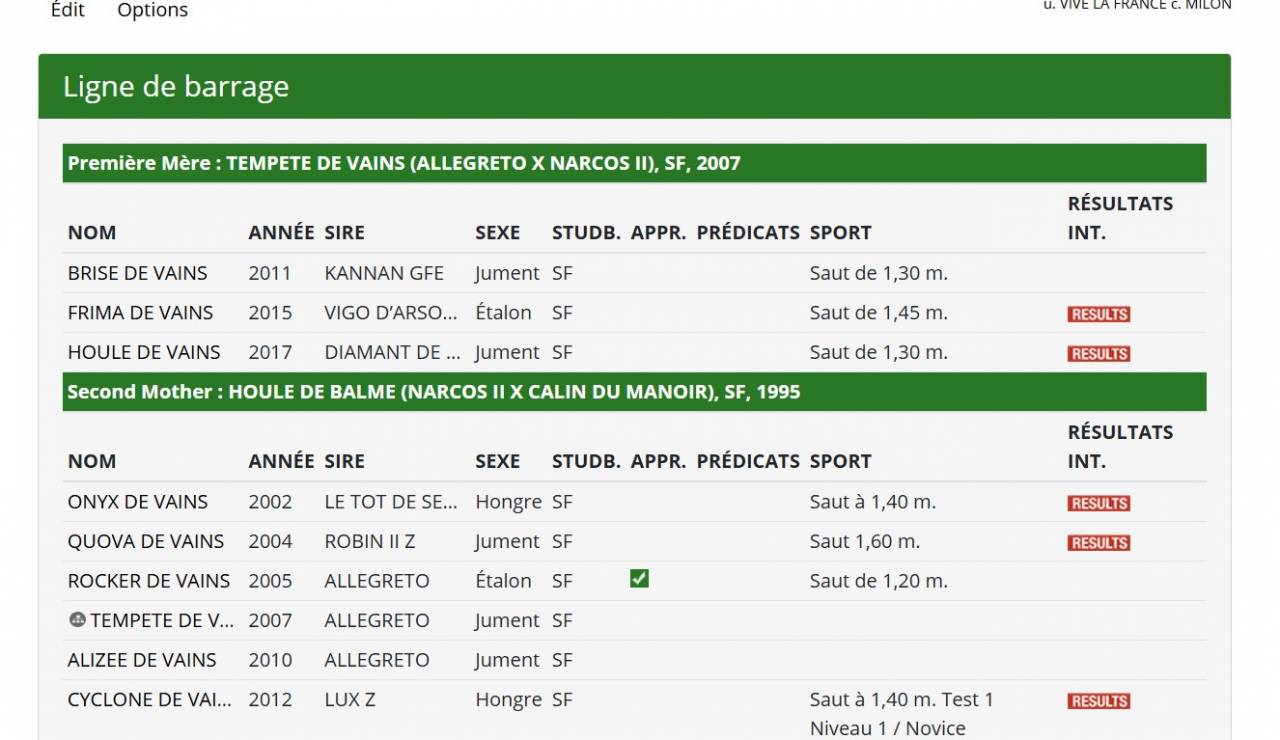 pouliniere n&eacute;e en 2007 par Allegreto 8 points pace